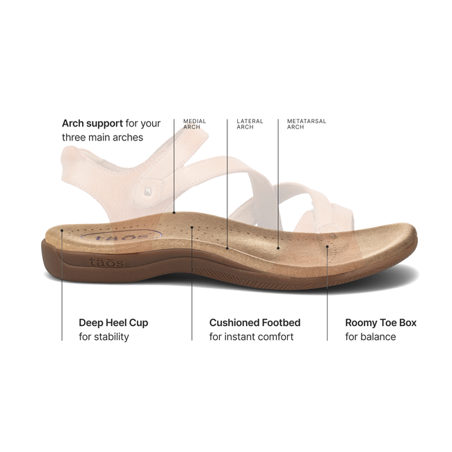 SOFT SUPPORT footbed diagram of Women&