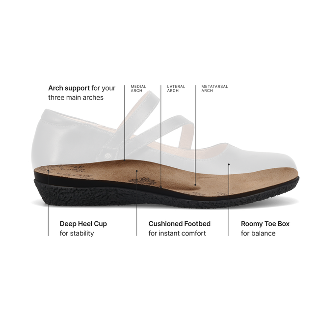 Diagram of the Taos Curves and Pods footbed showing arch support and deep heel cup