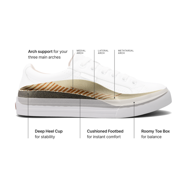Diagram of the Taos footbed showing arch support, deep heel cup and roomy toe box