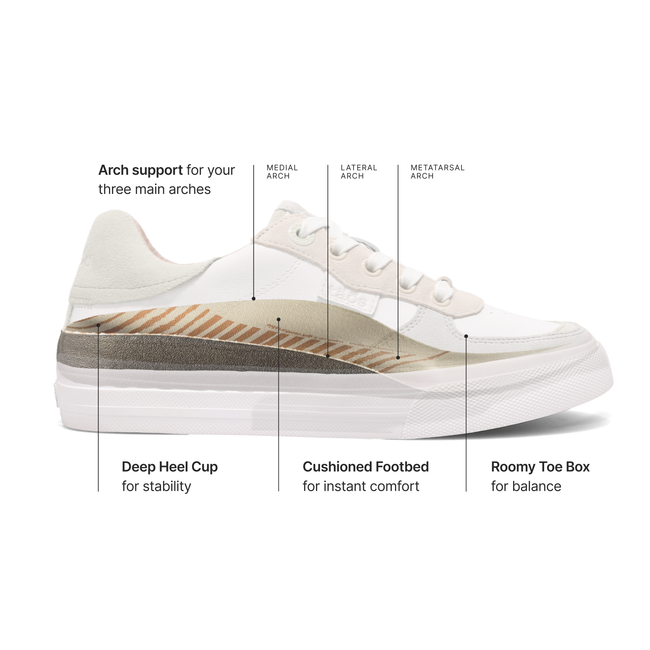 Diagram of the Taos footbed on the Pop Soul sneaker